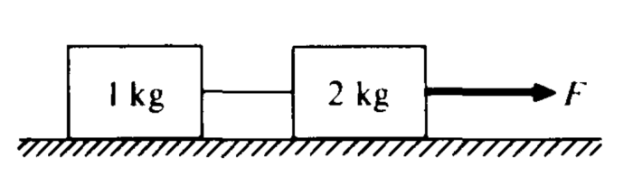 Ap physics 1 2022 practice exam 1 mcq