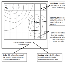 Lab answers topographic