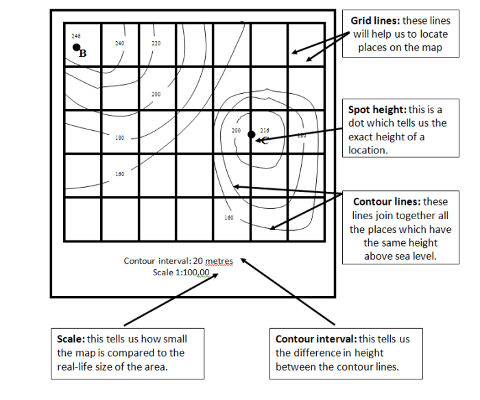 Lab answers topographic