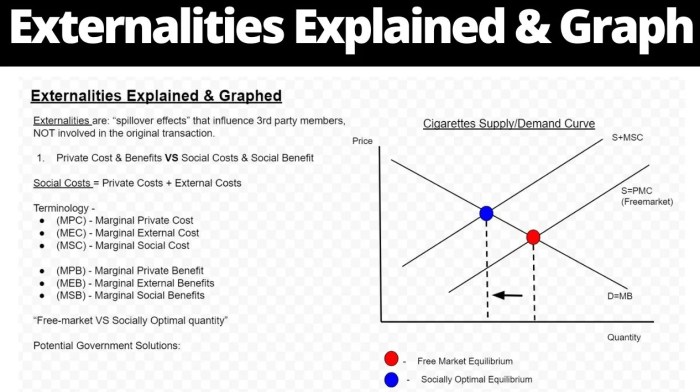 Negative externality externalities production cost econ figure