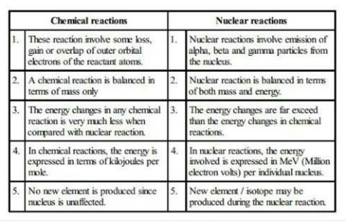 Nuclear physics webquest answer key