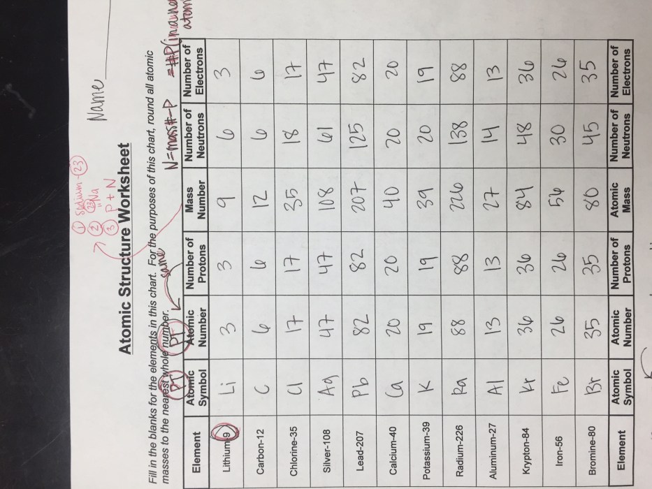 Isotopes and atomic mass lab answer key