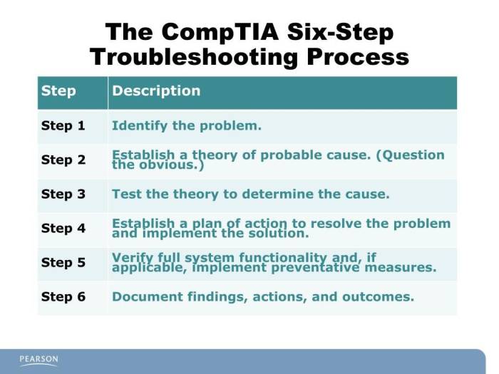 Lab 4-5 testing mode use good troubleshooting methodology