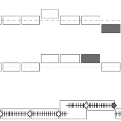 Lab 4-5 testing mode use good troubleshooting methodology