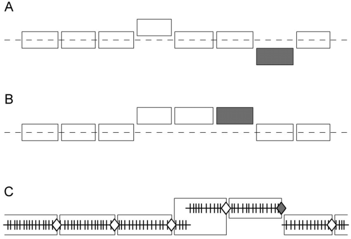 Lab 4-5 testing mode use good troubleshooting methodology