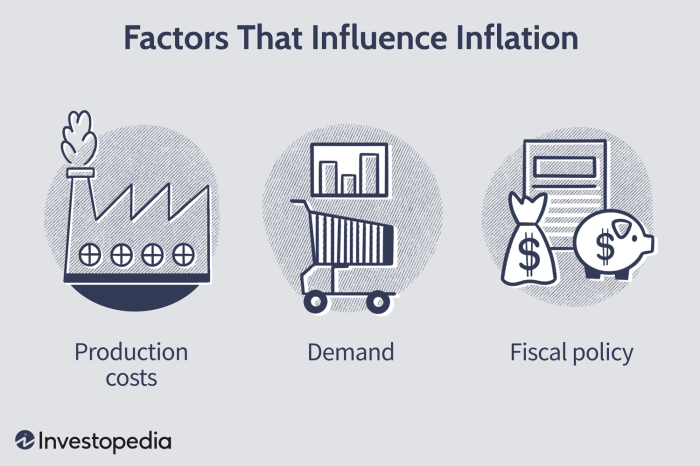 Inflation causes a violation of this assumption